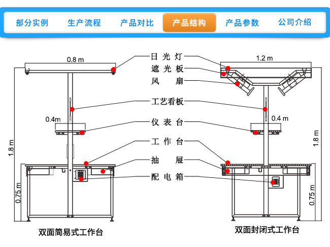 工作臺(tái)詳情頁(yè)_09.jpg